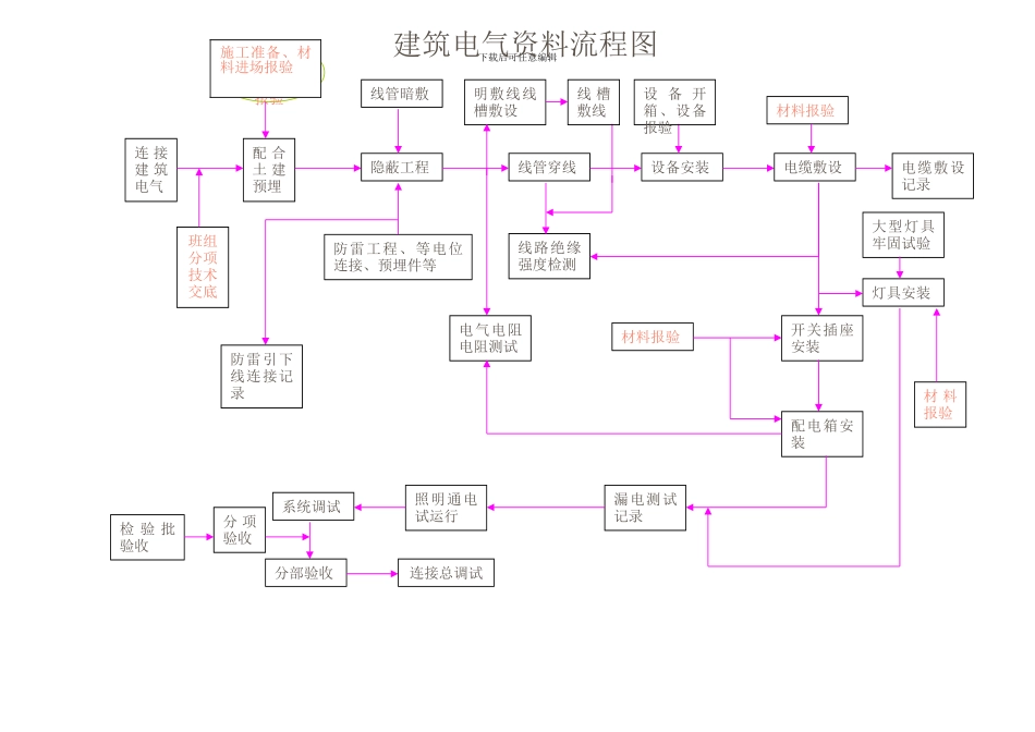 通风与空调工程工序施工流程_第3页