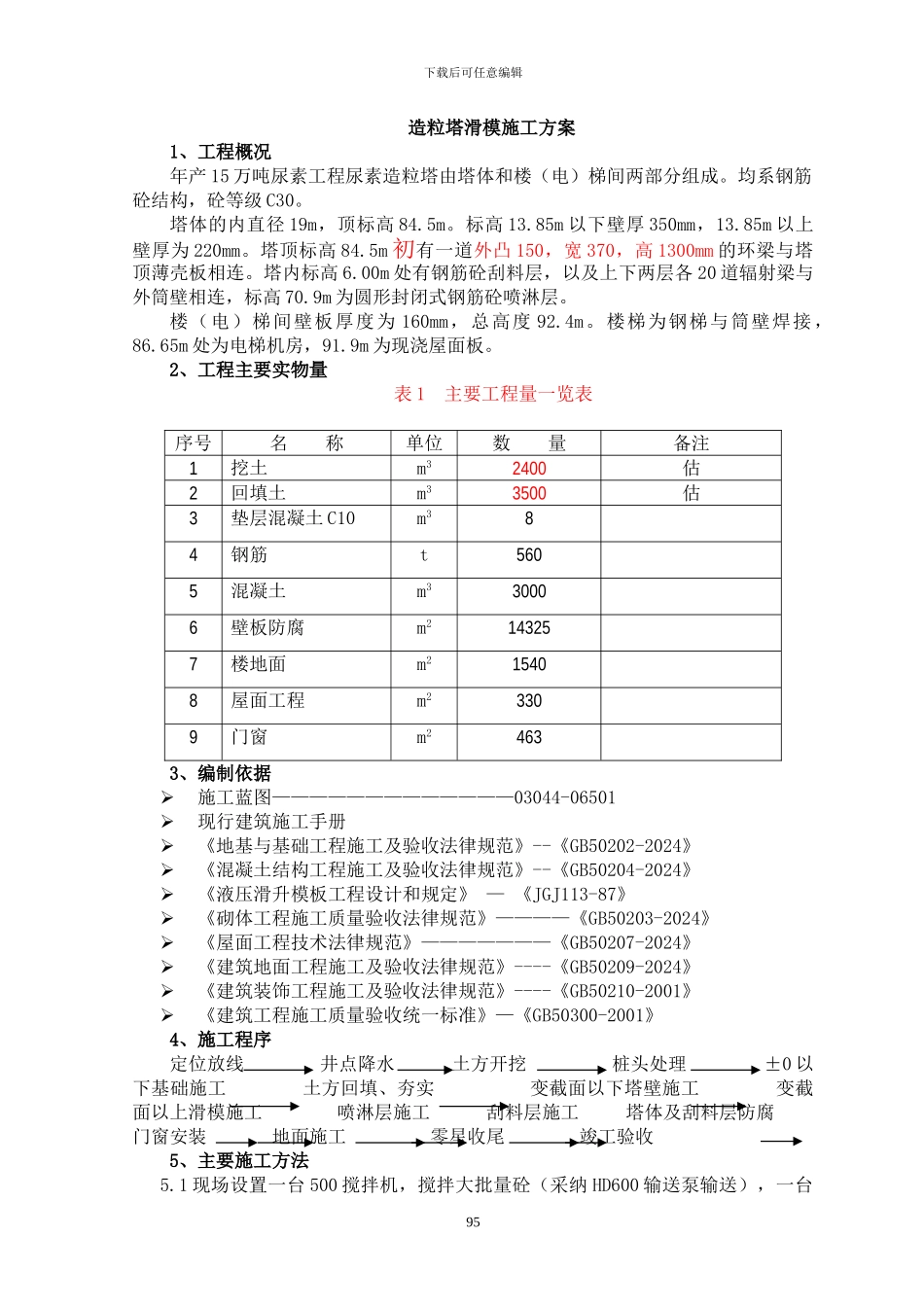 造粒塔滑模施工方案_第1页