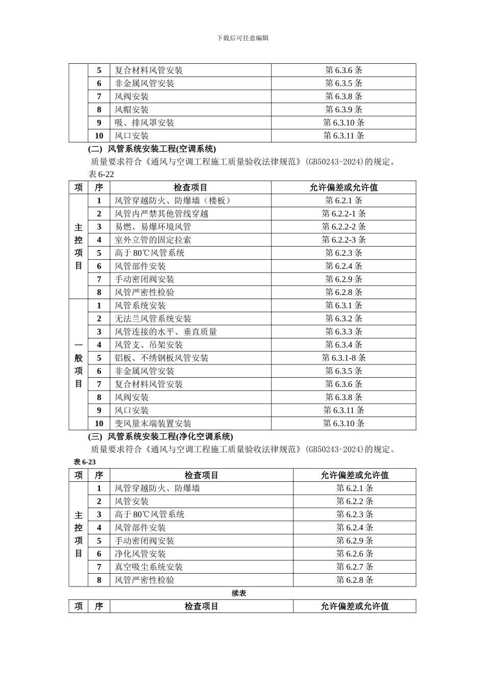 通风管道安装施工工艺_第2页