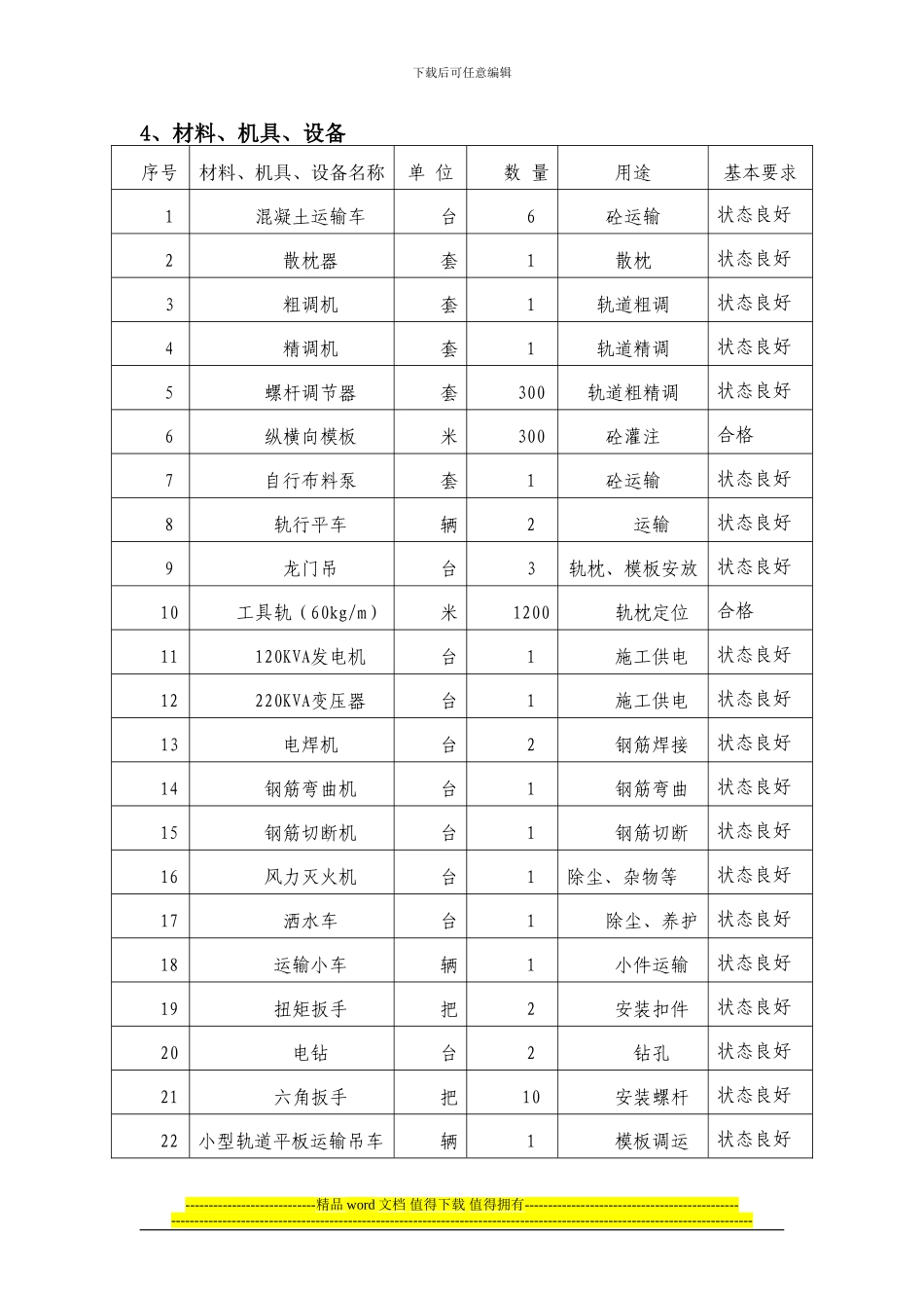 道床板施工作业指导书_第2页