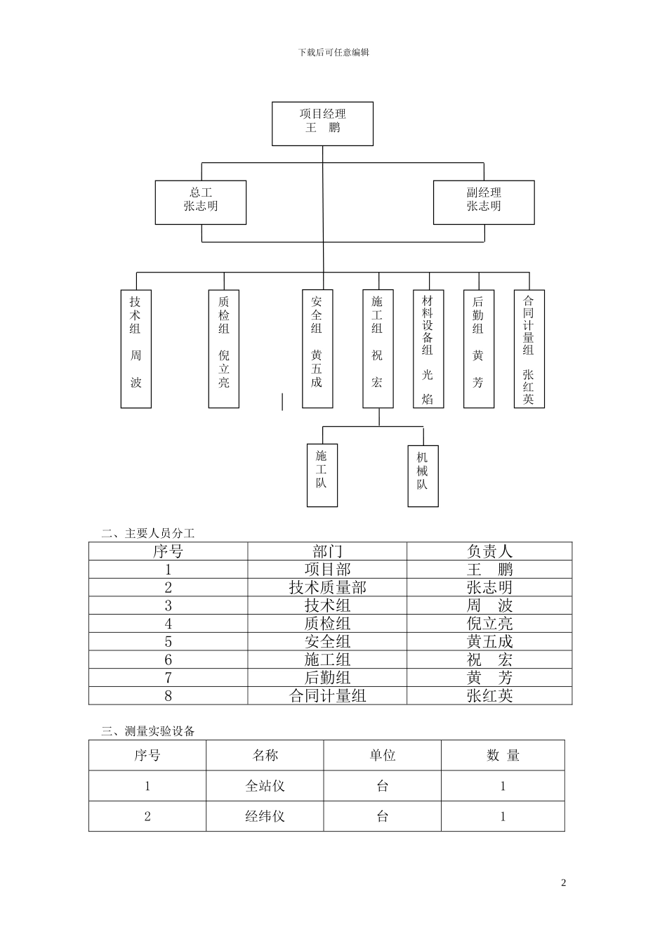 道路排水专项施工方案_第3页