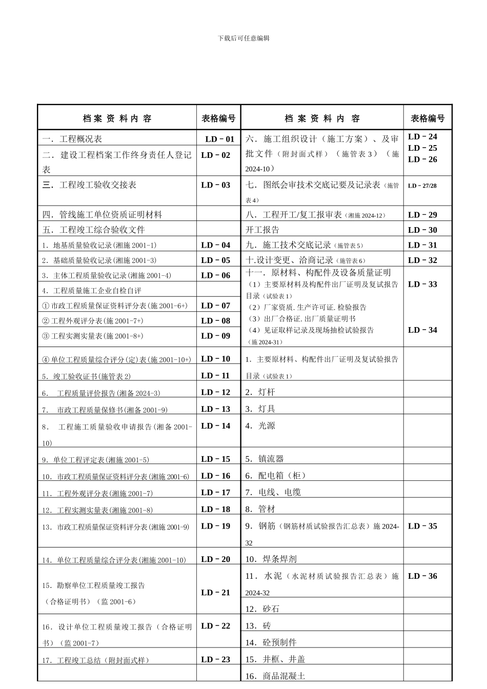 道路照明工程档案编制规范表格_第3页