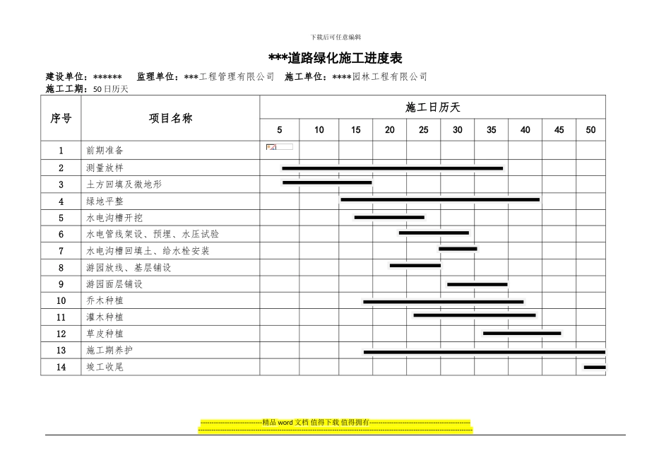 道路绿化施工进度表_第1页