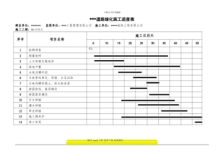道路绿化施工进度表