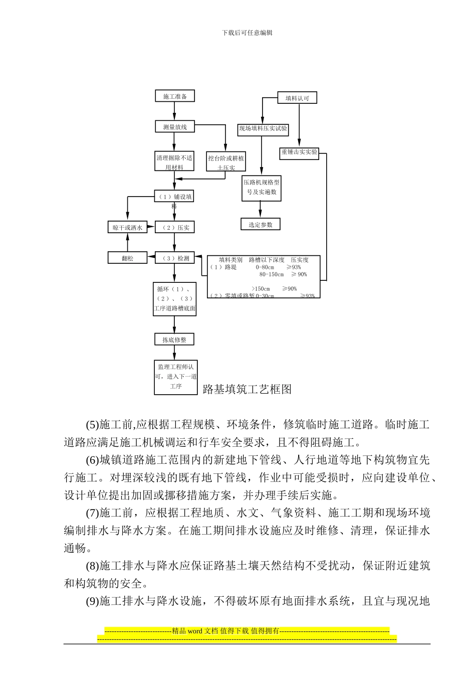 道路路基施工作业指导书1_第3页