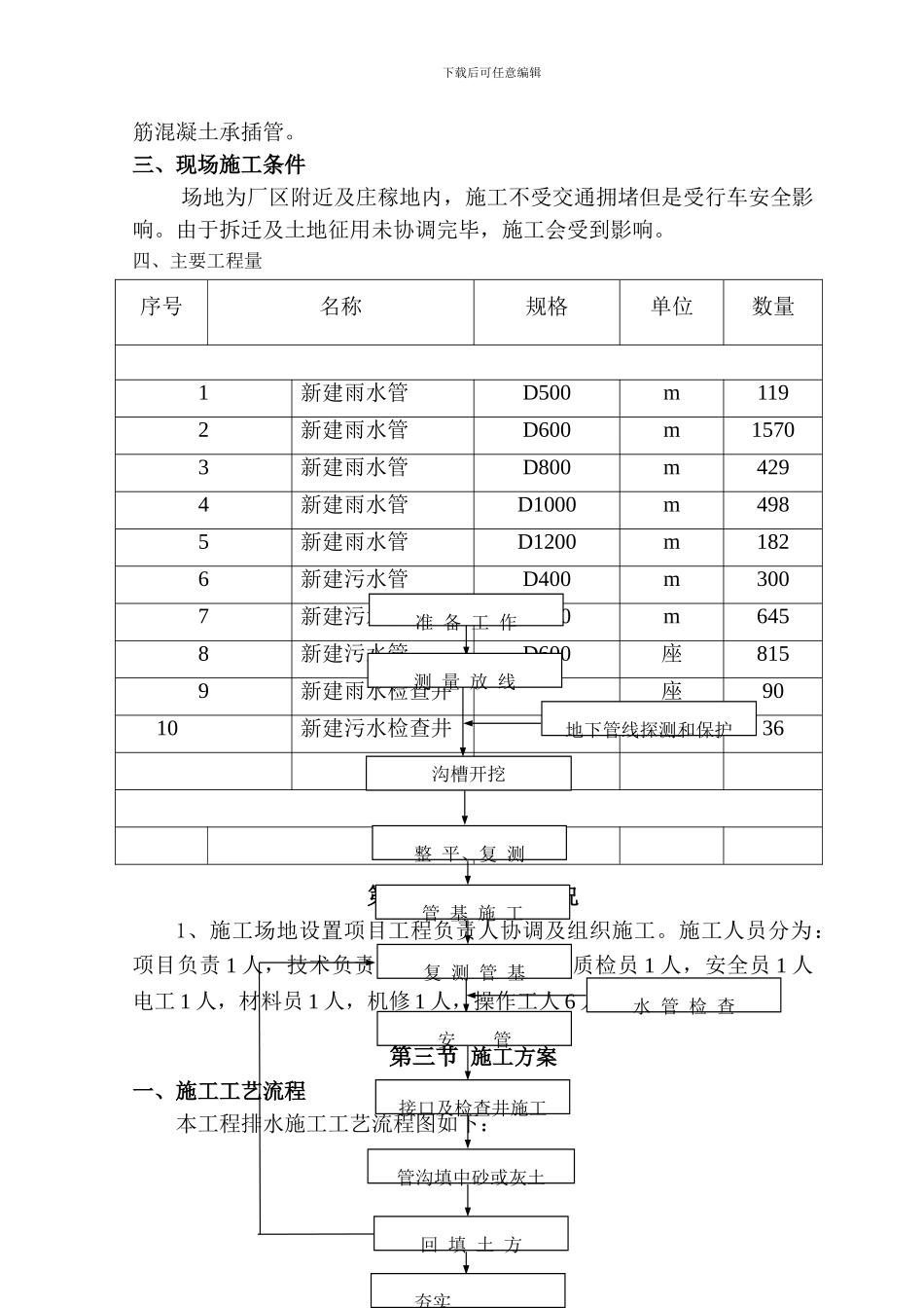 道路雨、污水管道工程专项施工方案_第3页