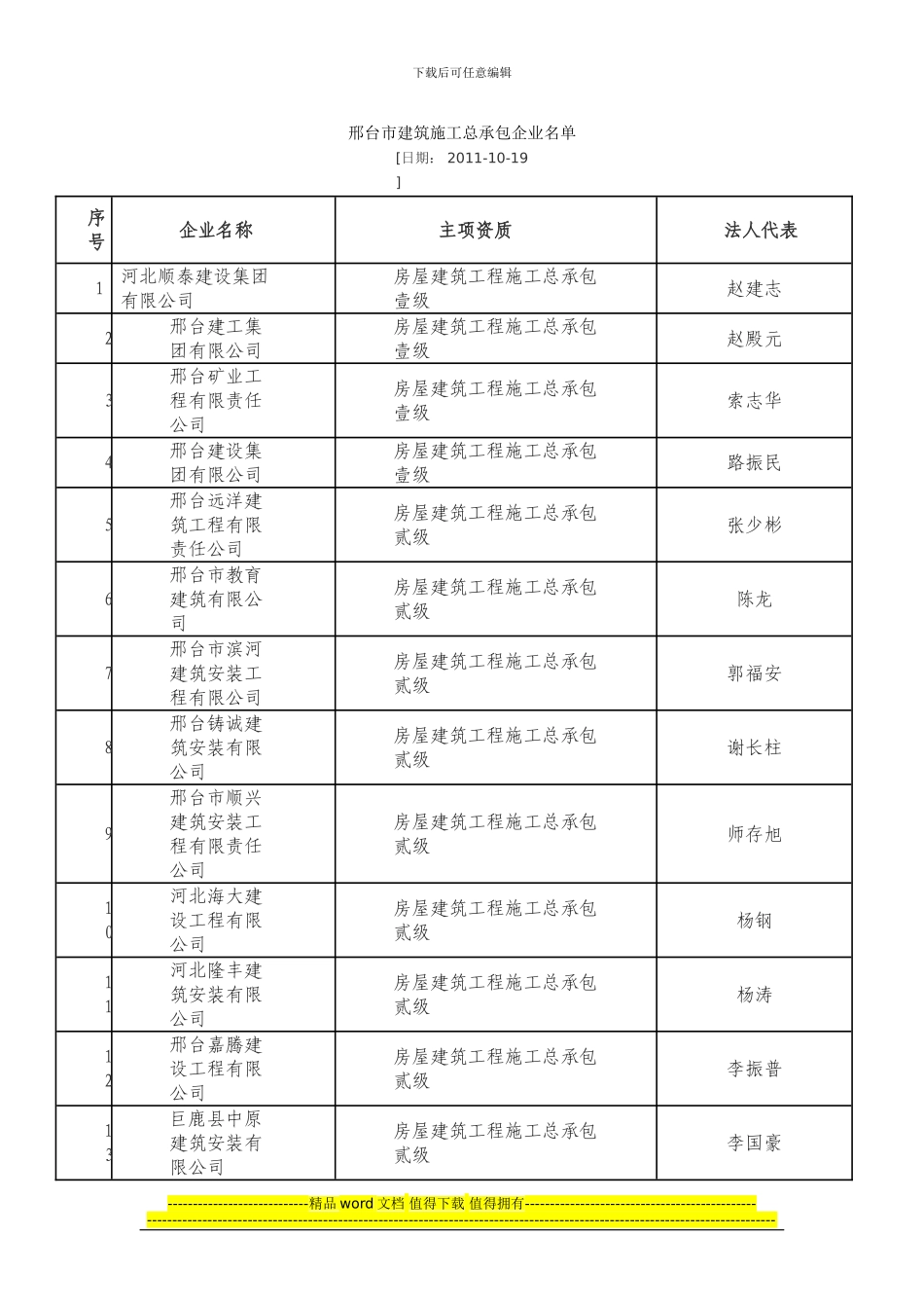 邢台市建筑施工总承包企业名单2024_第1页
