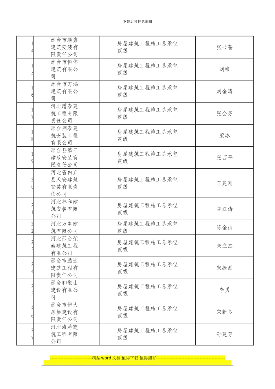 邢台市建筑施工总承包企业名单2024_第2页