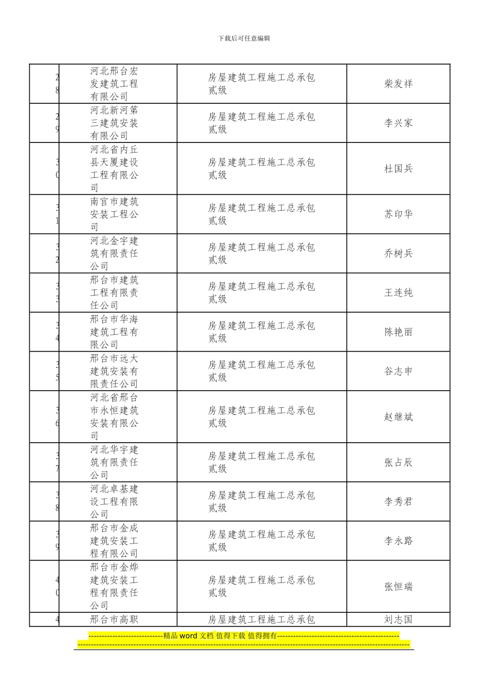 邢台市建筑施工总承包企业名单2024_第3页