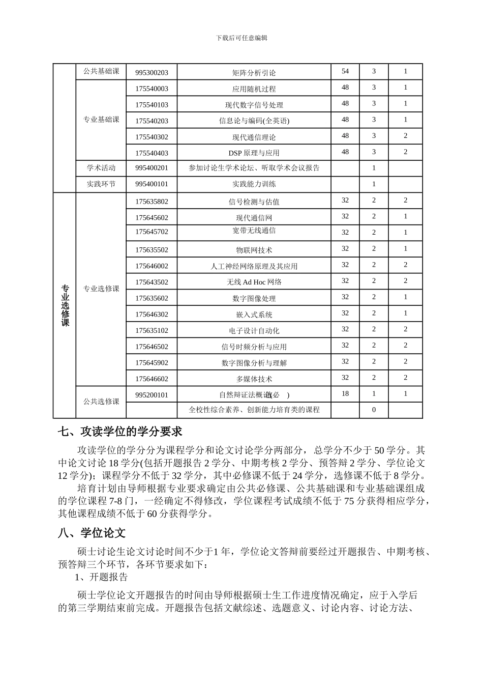 郑州大学信息与通信工程一级学科学术型硕士研究生培养方案_第3页