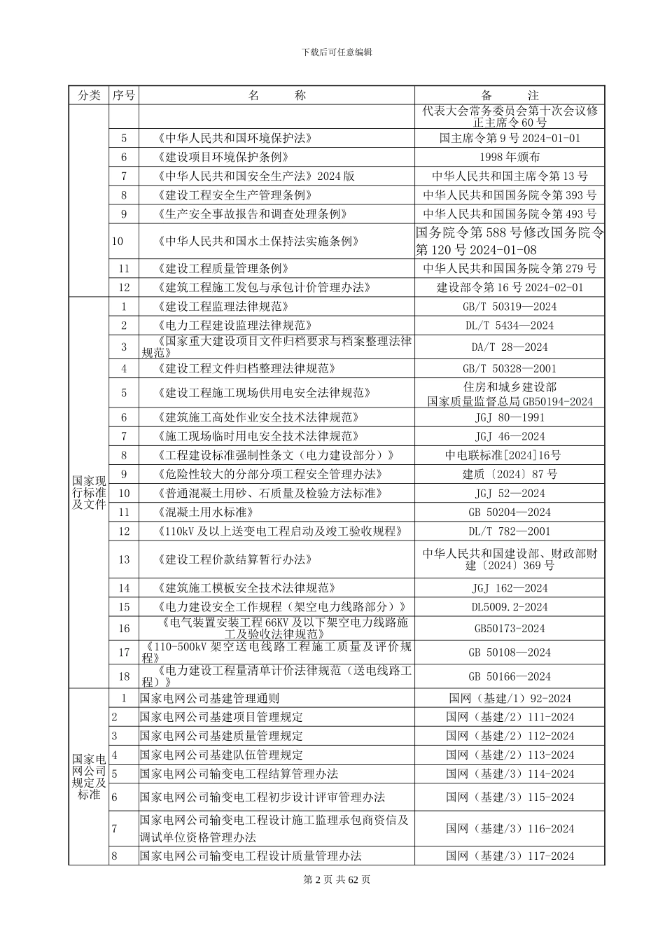配网工程安全质量监理方案_第2页