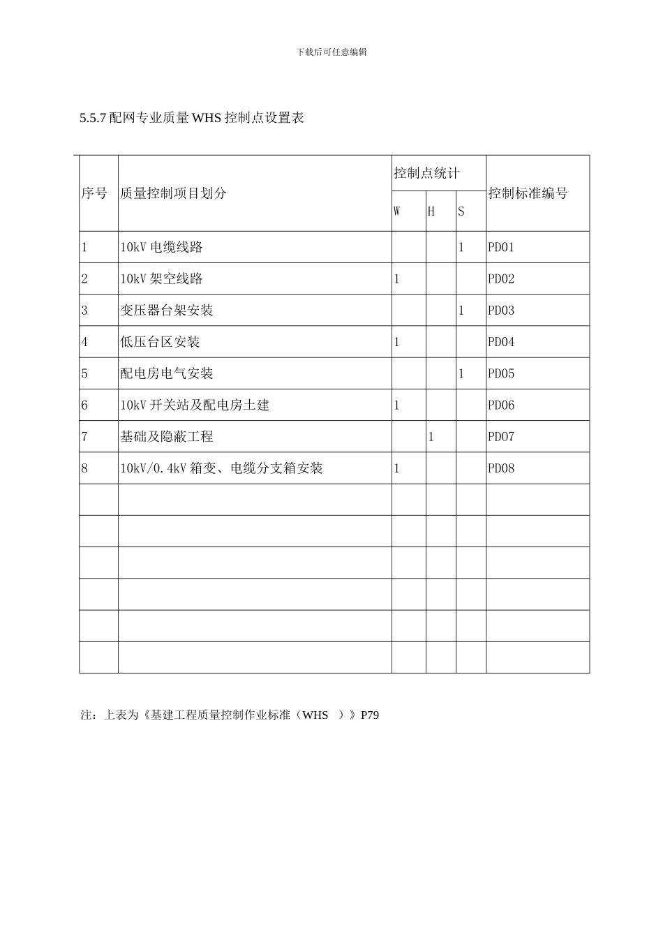 配网施工质量验收及评定项目划分报审表_第3页