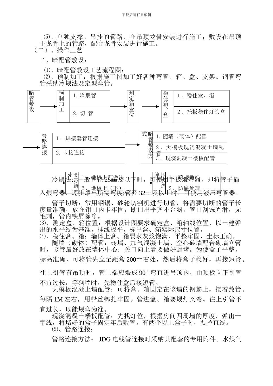 配管穿线施工方案_第3页