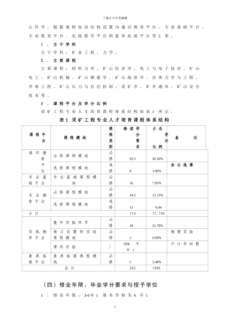 采矿工程专业培养方案_第3页