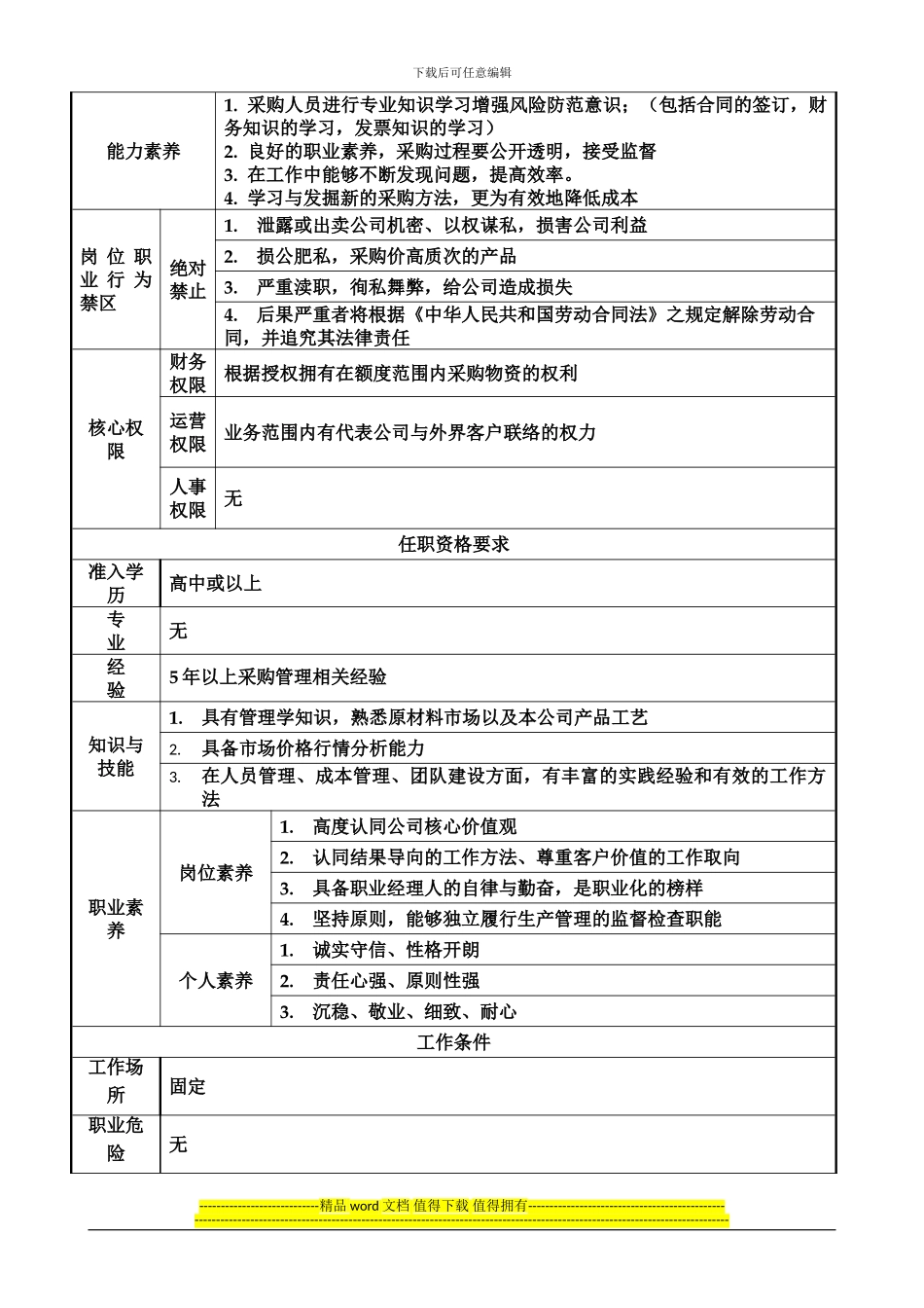 采购工程师工作执掌_第2页