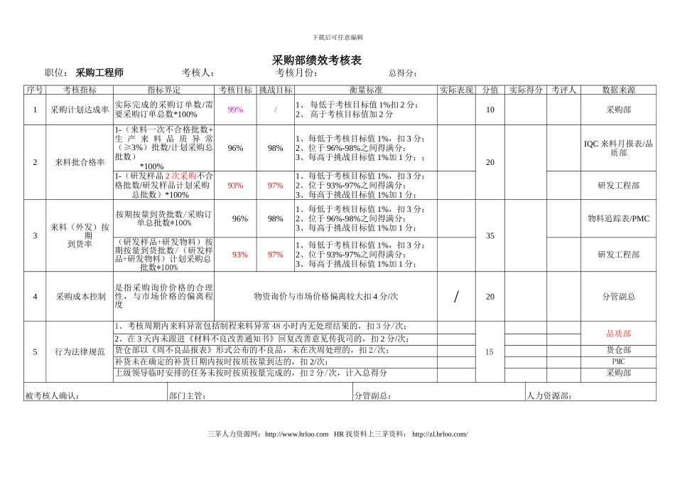 采购工程师绩效考核表_第1页