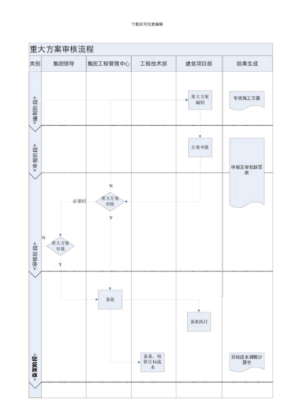 重大施工方案审核管理制度_第3页