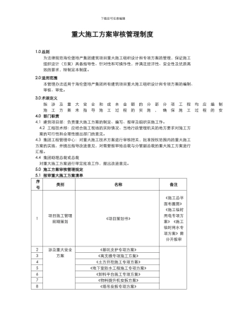 重大施工方案审核管理制度