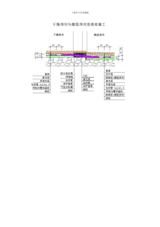 重庆乾美暖通卫生间、厨房施工方案