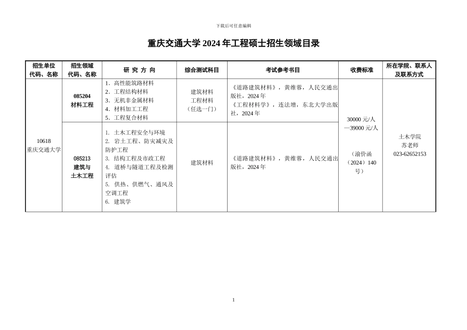 重庆交通大学2024年工程硕士招生领域目录_第1页