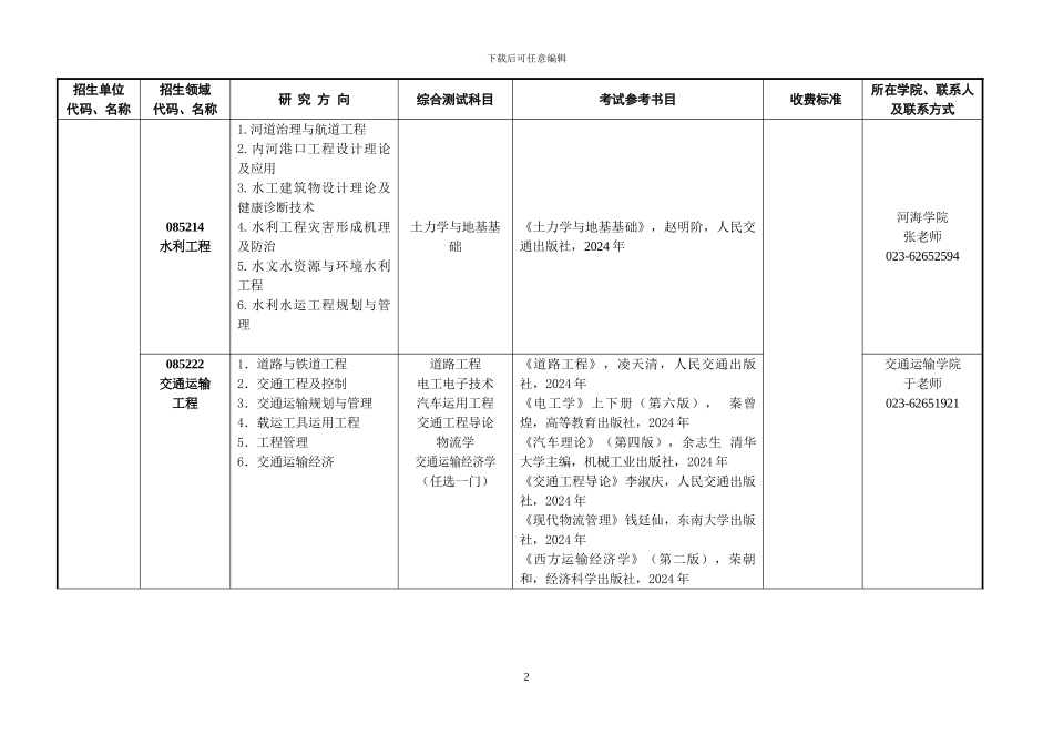 重庆交通大学2024年工程硕士招生领域目录_第2页