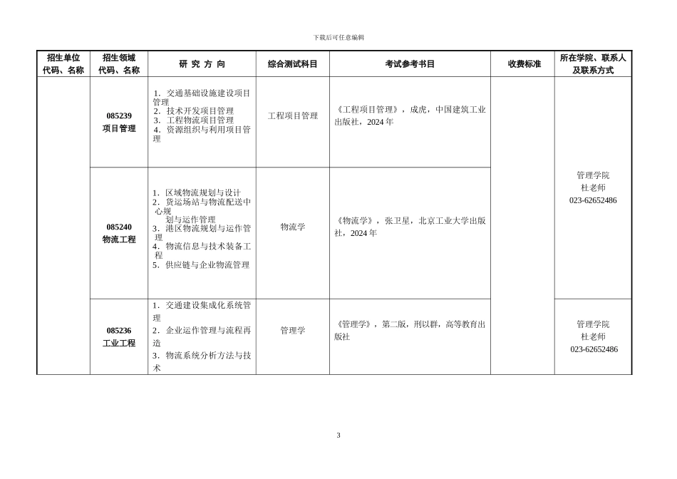 重庆交通大学2024年工程硕士招生领域目录_第3页