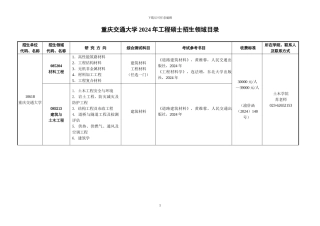 重庆交通大学2024年工程硕士招生领域目录