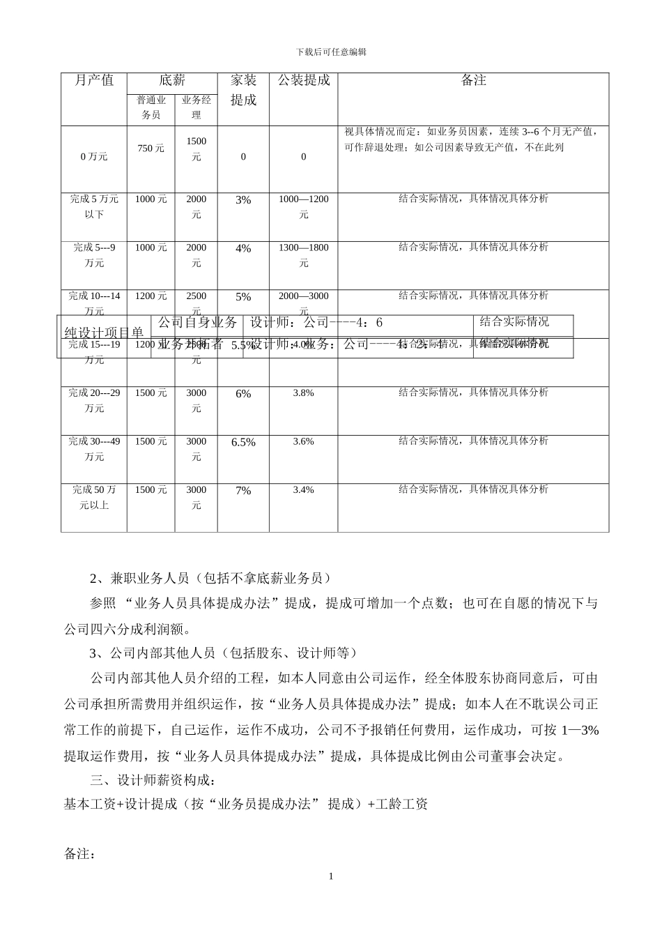 重庆乐意装饰设计工程有限公司薪资构成_第2页