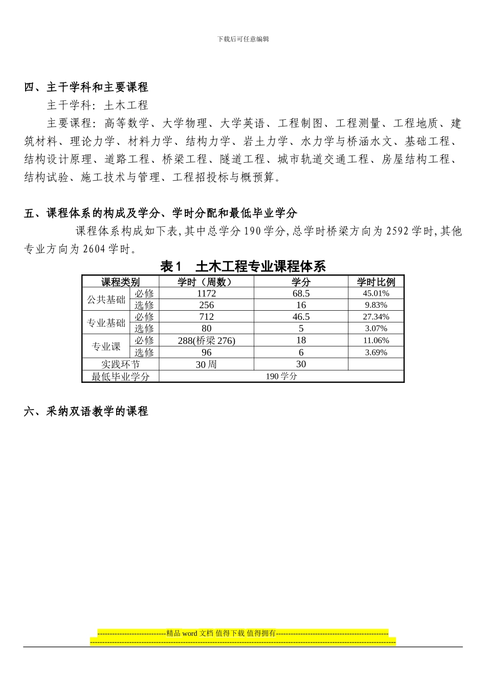 重庆交通大学土木工程专业培养方案_第2页
