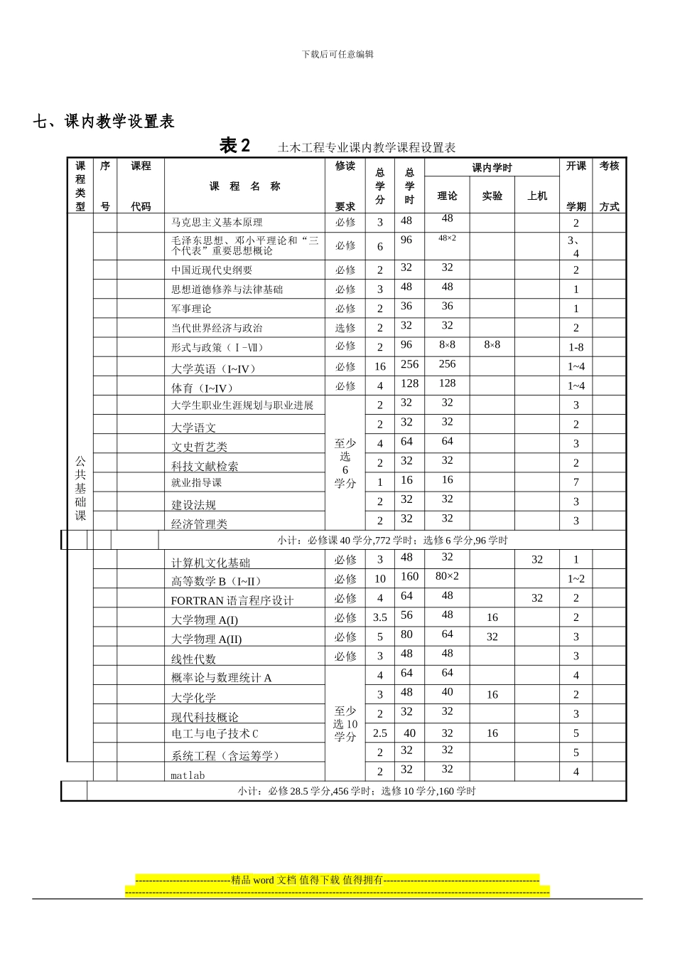 重庆交通大学土木工程专业培养方案_第3页
