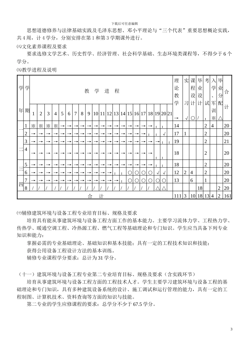 重庆大学建筑环境与设备工程专业培养计划_第3页