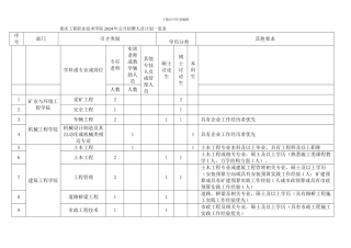 重庆工程职业技术学院2024年公开招聘人员计划一览表