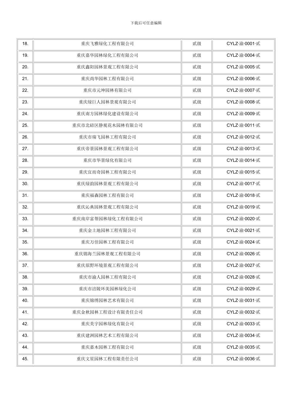 重庆市园林绿化施工企业名单_第3页