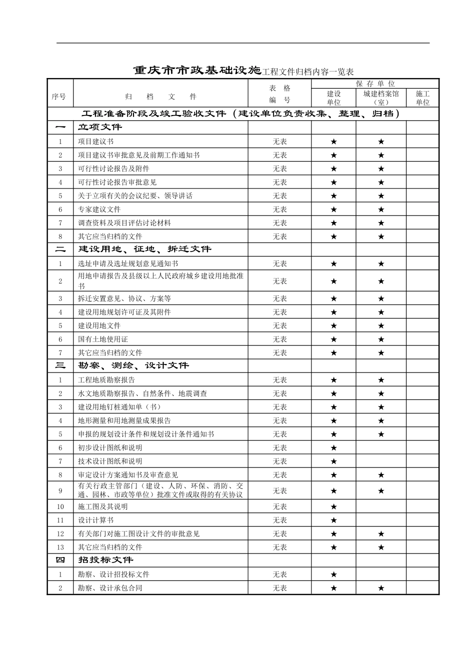 重庆市市政工程文件归档目录_第1页