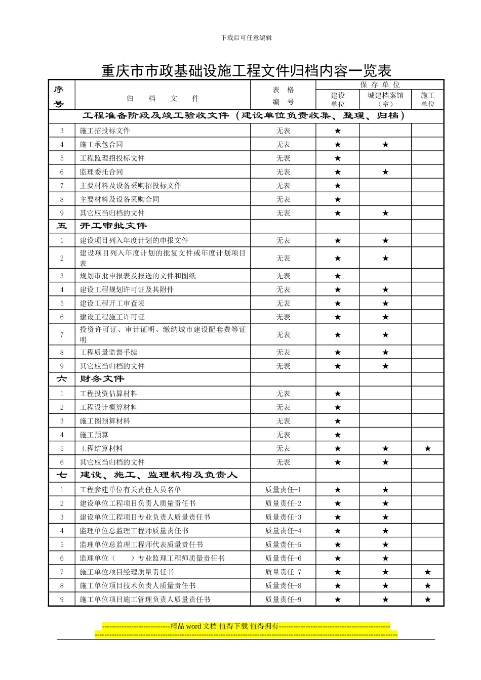 重庆市市政工程文件归档目录_第2页