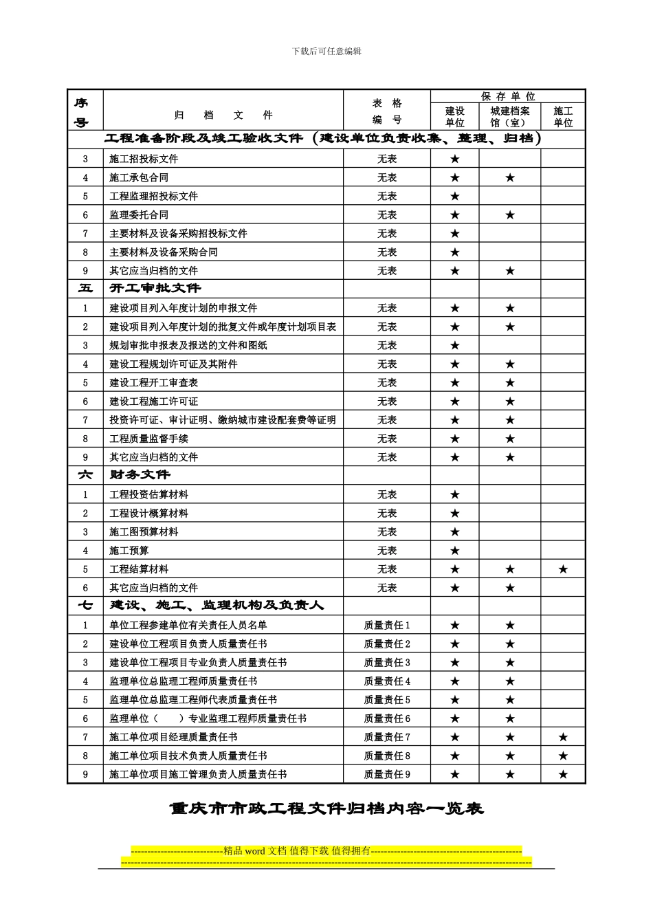 重庆市市政工程文件归档内容一览表_第2页