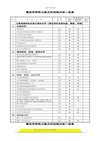 重庆市市政工程文件归档内容一览表