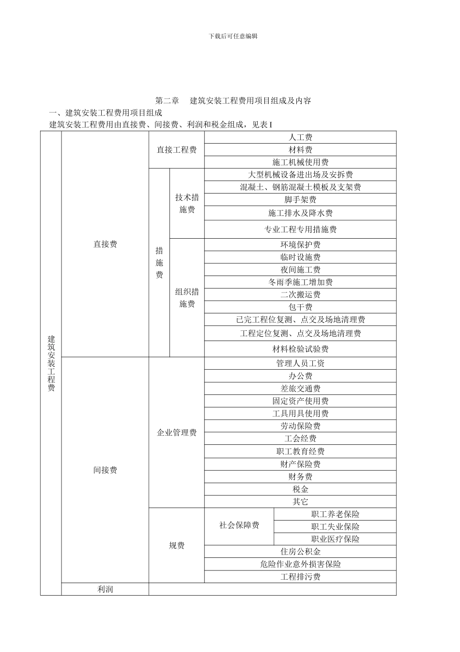 重庆市建设工程费用定额_第3页