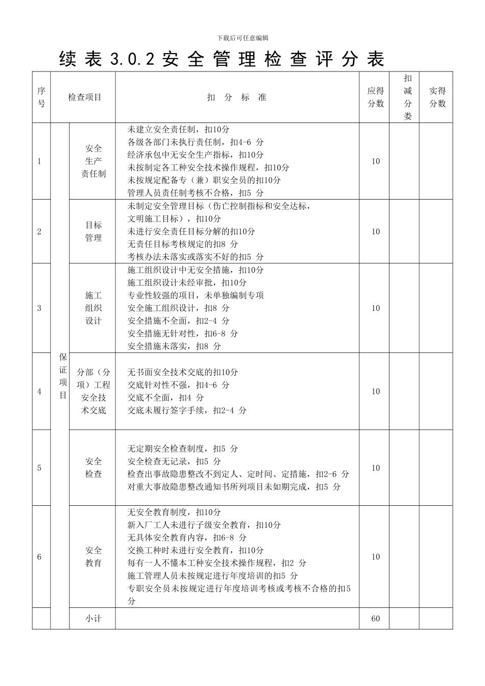 重庆市建设施工安全检查汇总细则评分表_第3页