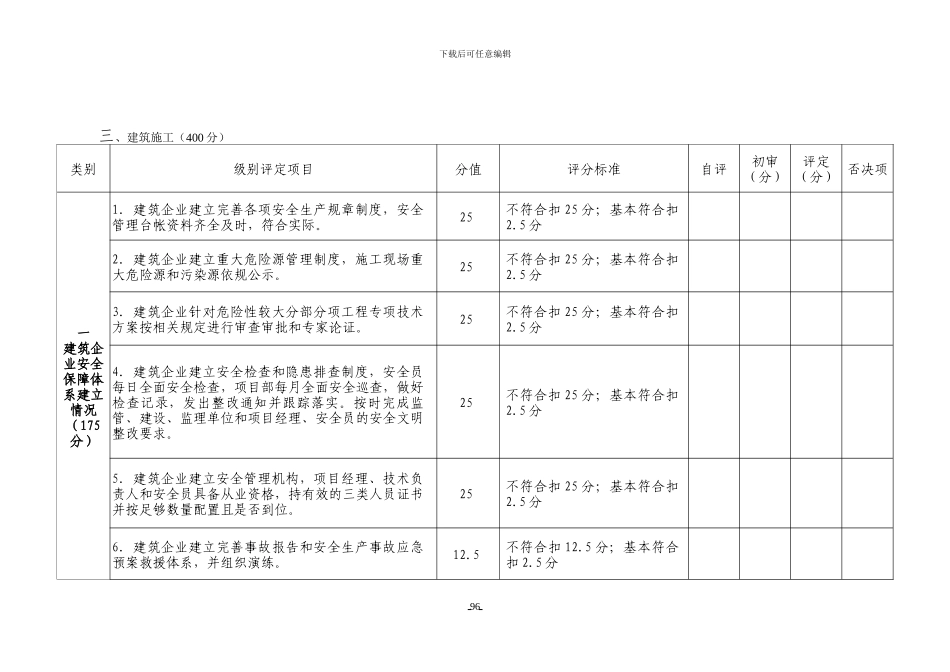 重庆市落实企业安全生产主体责任评估细则_第1页