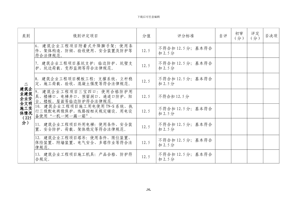 重庆市落实企业安全生产主体责任评估细则_第3页