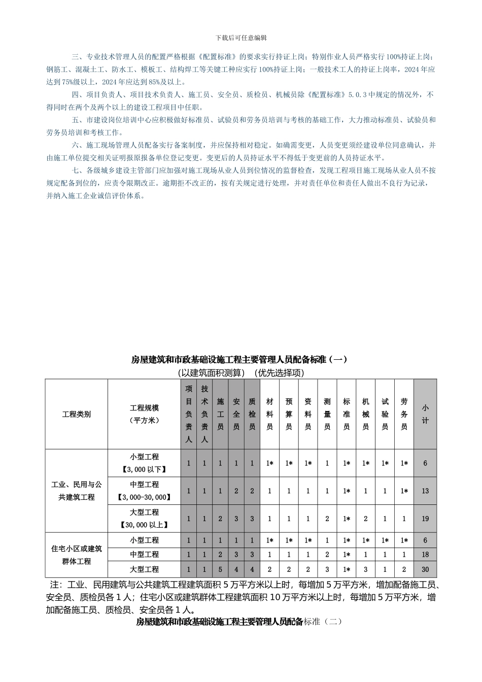 重庆房屋建筑和市政基础设施工程主要管理人员配备标准_第2页