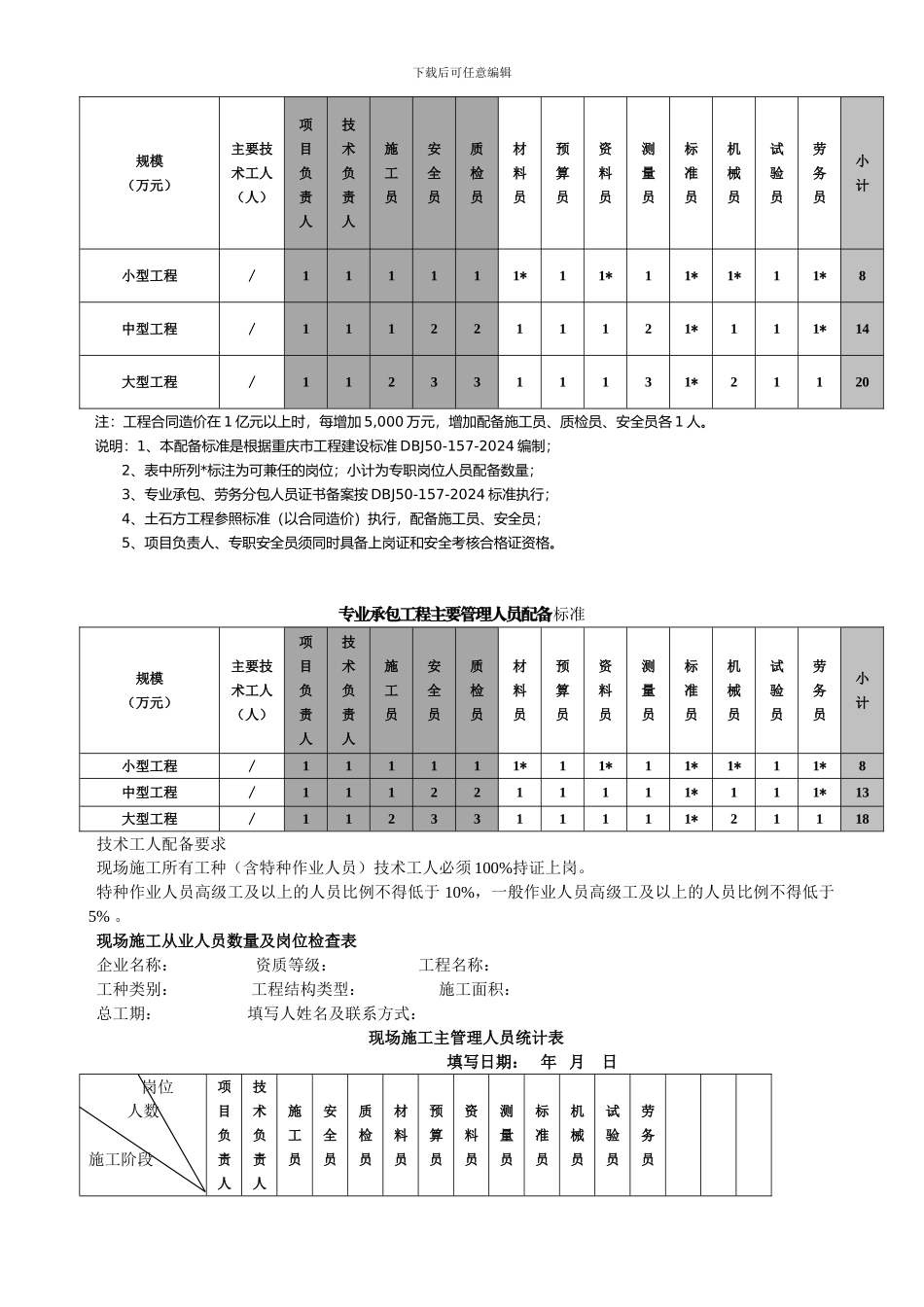 重庆房屋建筑和市政基础设施工程主要管理人员配备标准_第3页