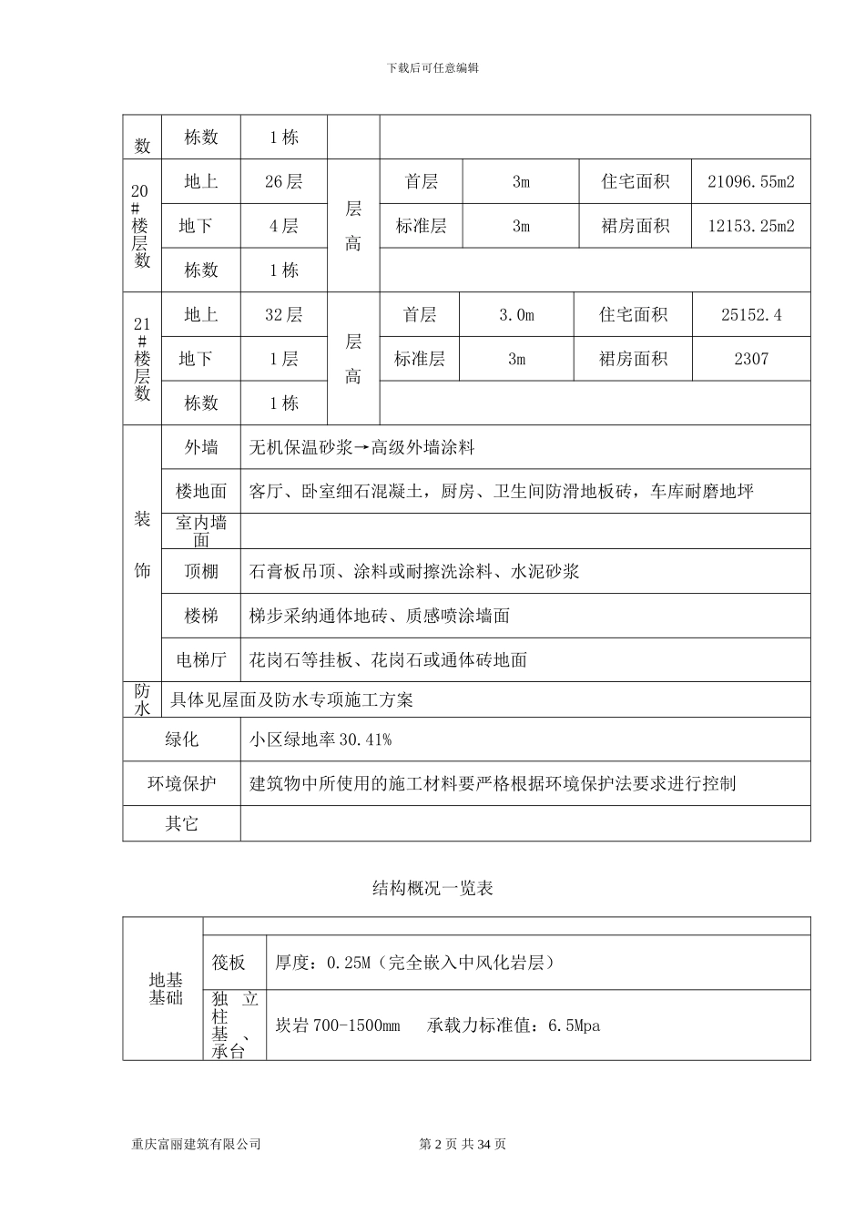重庆美丽阳光花园钢筋施工方案_第2页