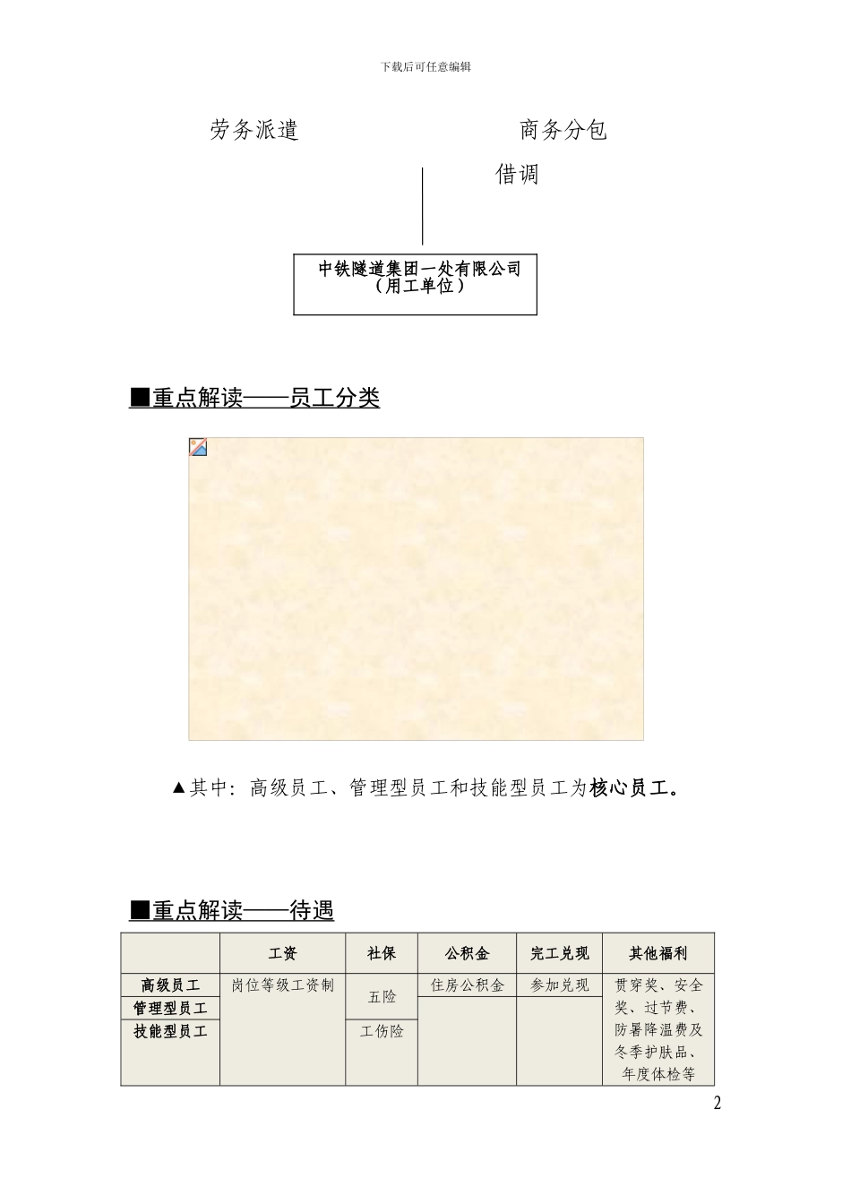 重庆隧源建筑劳务有限公司员工管理制度解读_第2页