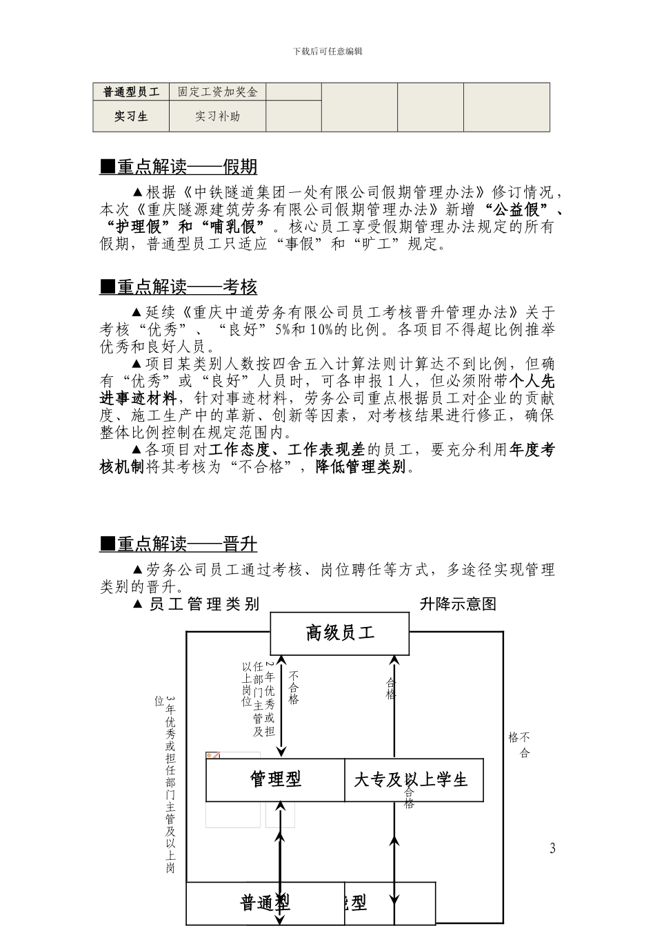 重庆隧源建筑劳务有限公司员工管理制度解读_第3页