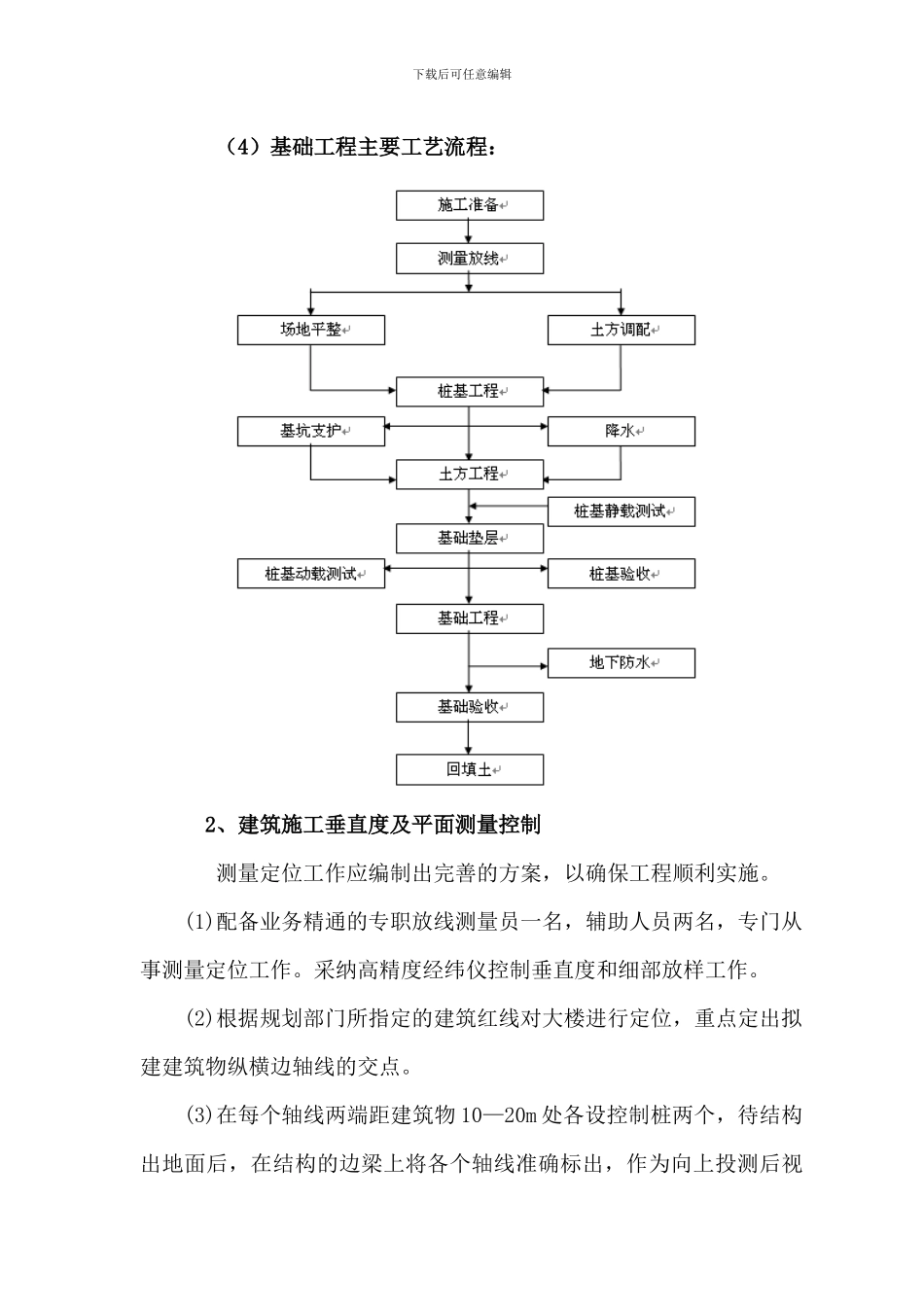 重点、难点工程的理解及施工方案工艺流程_第2页