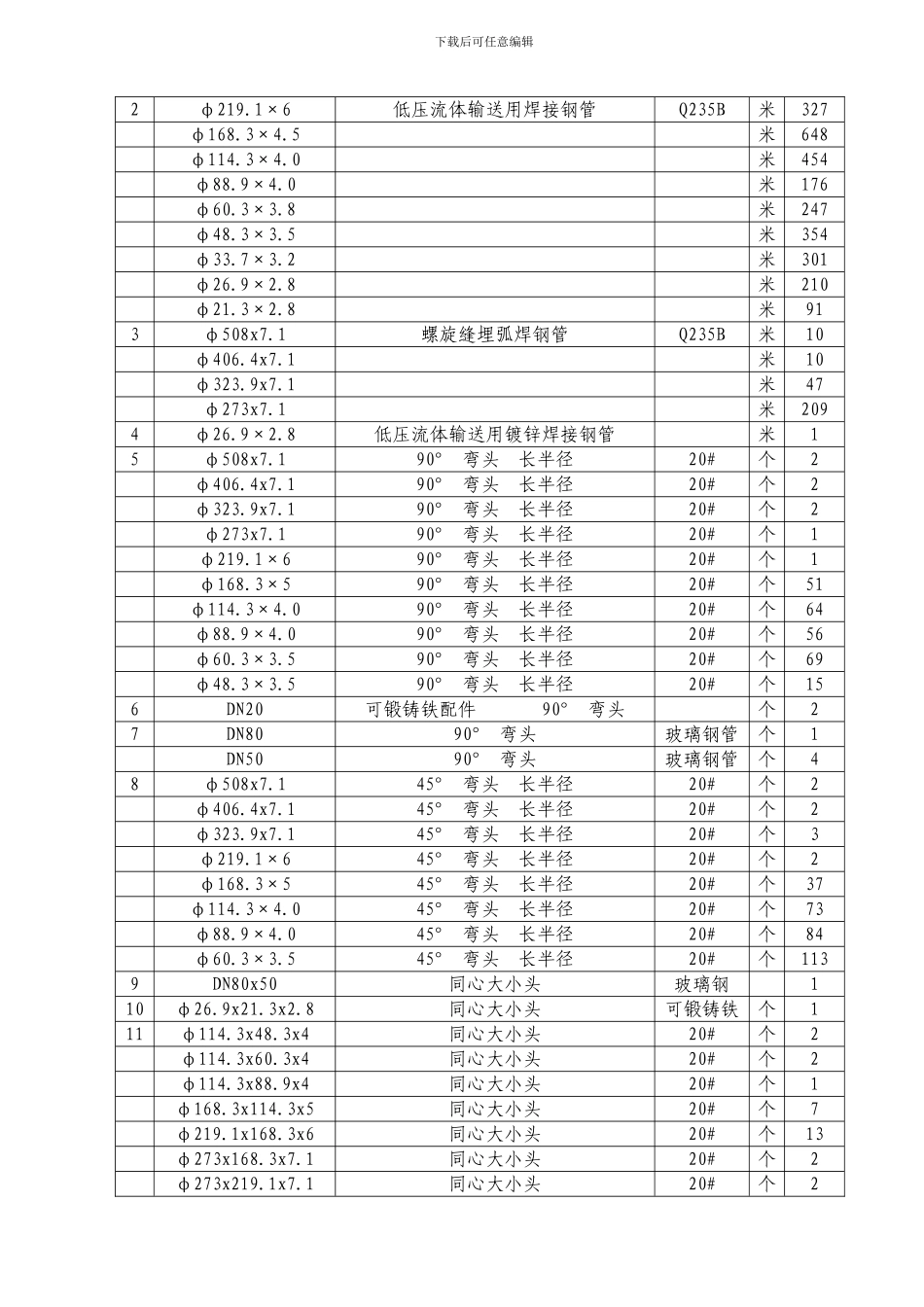 重整三级地管施工措施_第3页