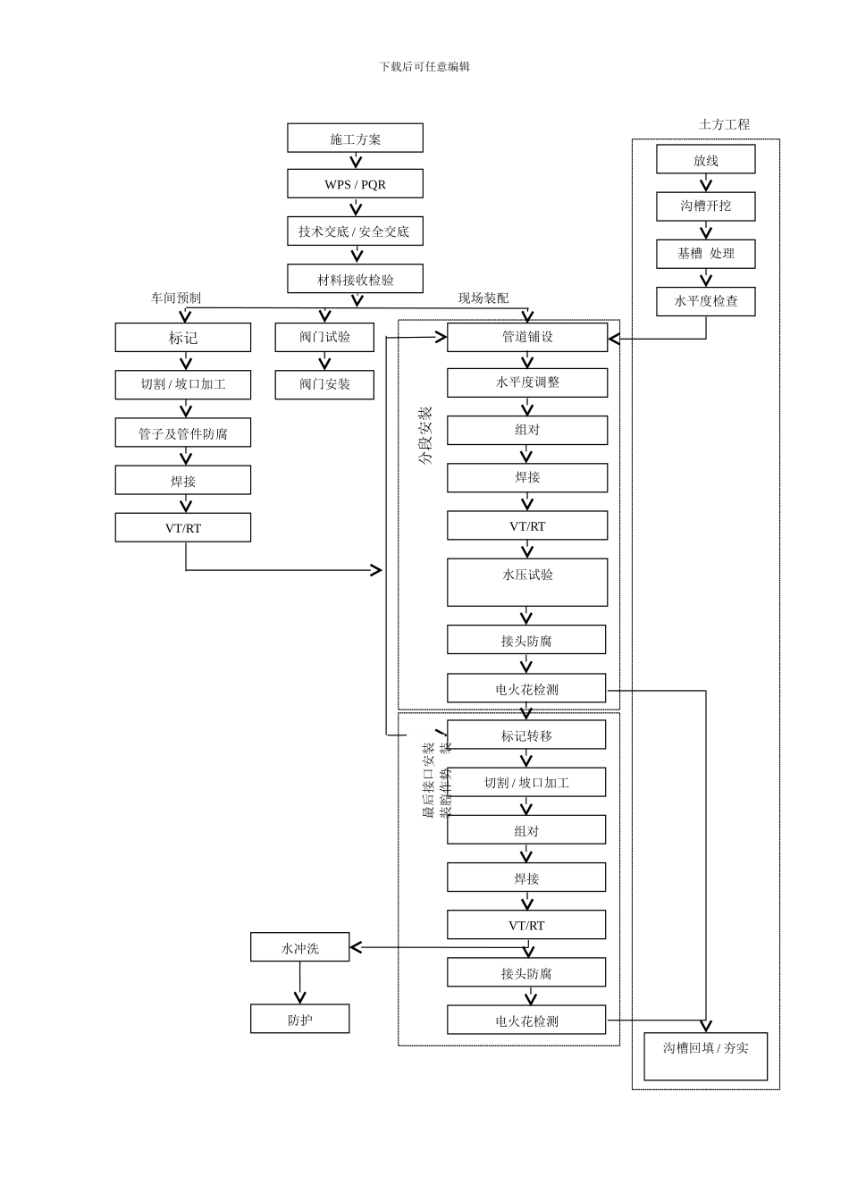金属管道施工方案_第2页