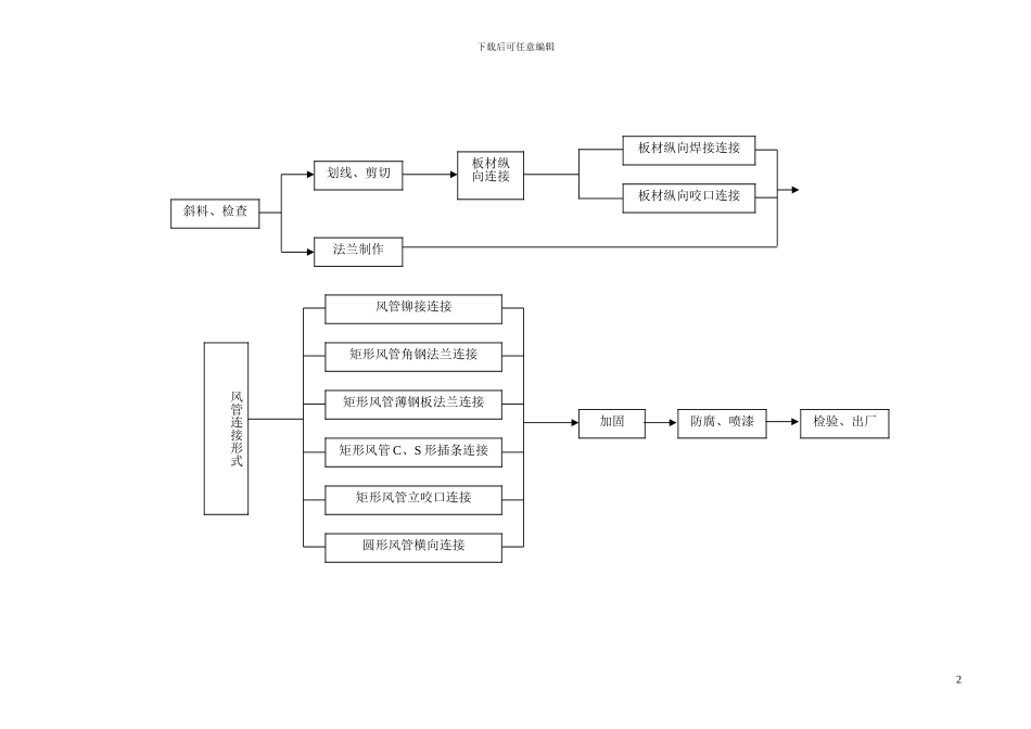 金属风管制作施工方案_第2页
